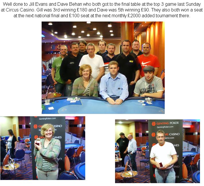 The Nuts Poker League